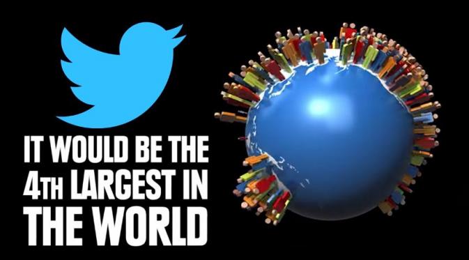 Kalau semua pengguna Twitter mendirikan negara, ini akan jadi terbesar ke-4 di dunia. (Via: youtube.com)