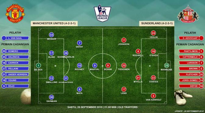 Manchester United vs Sunderland (Liputan6.com/Ari WIcaksono)