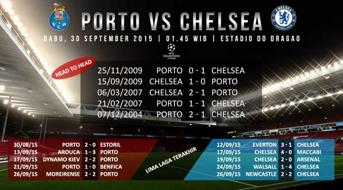 Porto vs Chelsea (Liputan6.com/Ari Wicaksono)