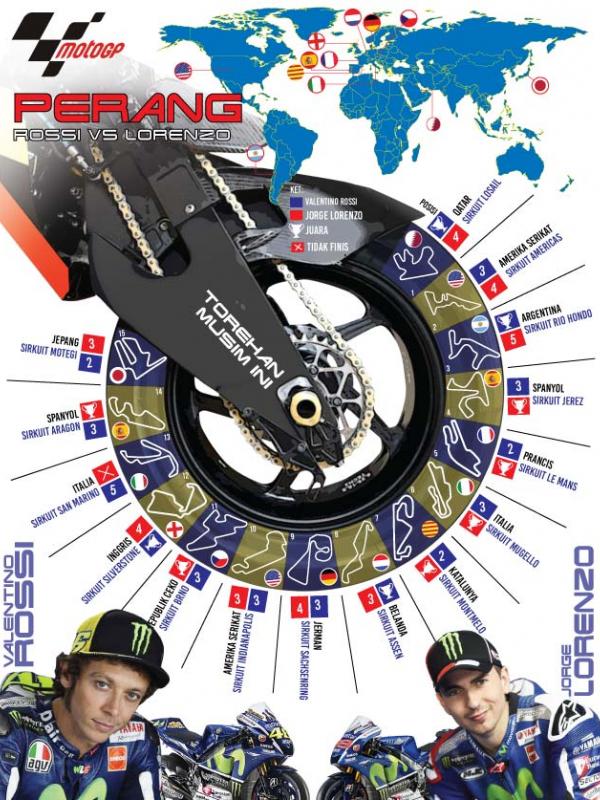 Infografis perang Rossi vs Lorenzo jelang MotoGP Jepang (Abdillah/Liputan6.com)