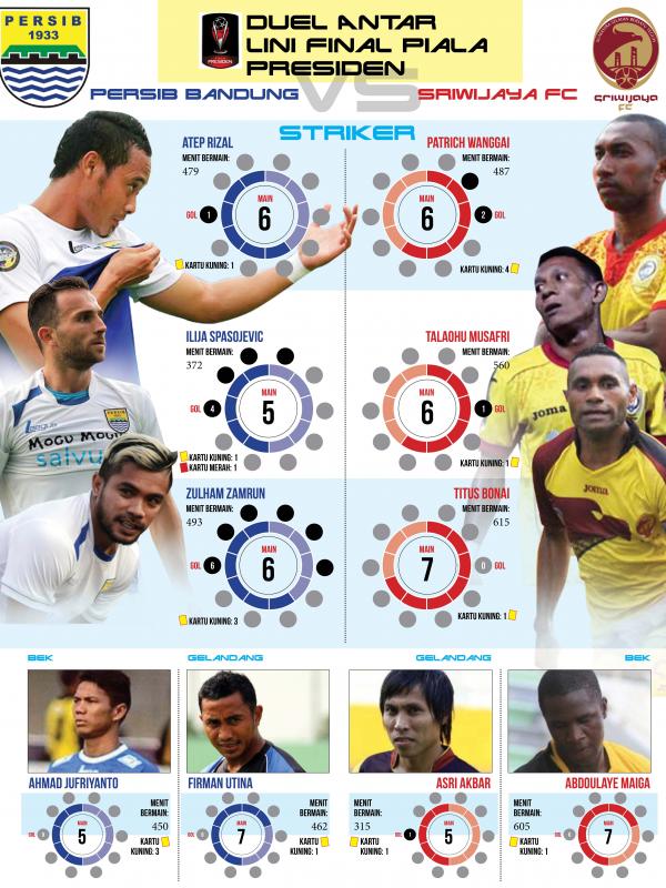 infografis duel antar lini Persib vs Sriwijaya FC di laga final nanti (grafis:Abdillah/Liputan6.com)