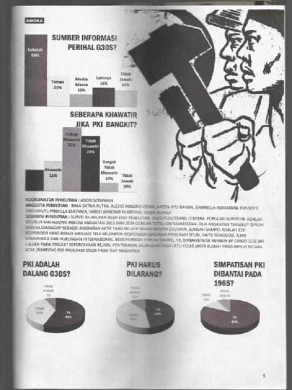 Salah satu konten Majalah Lentera