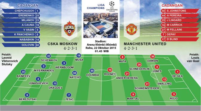 CSKA vs MU