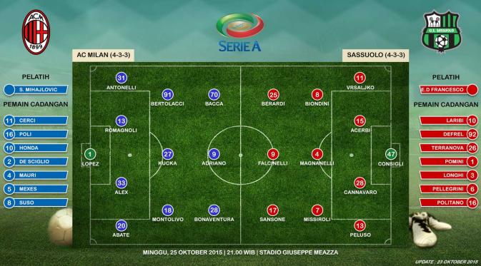 AC Milan vs Sassuolo (Liputan6.com/Ari Wicaksono)