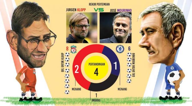 kloop vs Mourinho (Grafis: Abdillah/Liputan6.com)