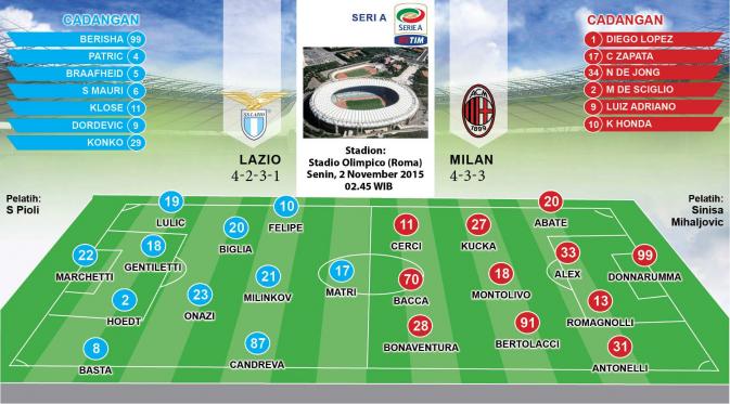 Lazio vs Milan (Grafis:Abdillah/Liputan6.com)