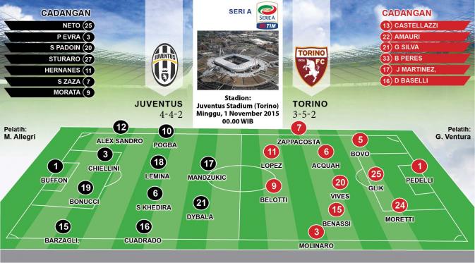 Formasi Juventus vs Torinho (Grafis: Abdillah/Liputan6.com)