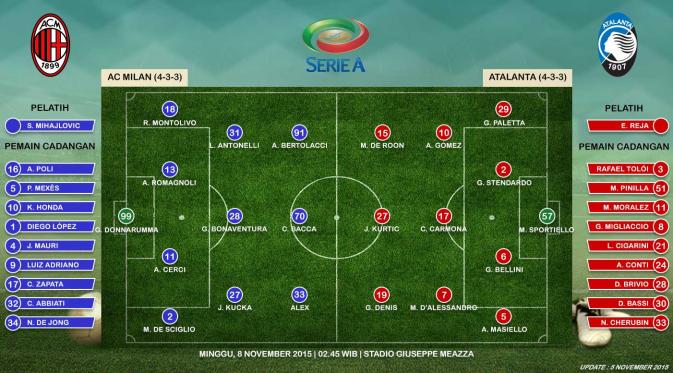 Prakiraan susunan pemain Milan vs Atalanta