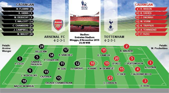 Formasi Arsenal FC vs Tottenham Hotspur (liputan6.com/desi)
