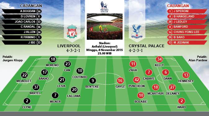 Susunan Pemain Liverpool vs Crystal Palace (liputan6.com/desi)