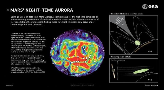Mars Night Time Aurora Explanation (Doc: Gizmag)