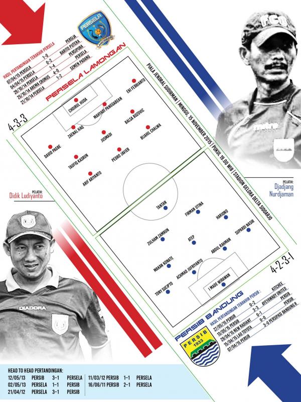Prediksi susunan pemain Persela vs Persib (Abdillah/Liputan6.com)