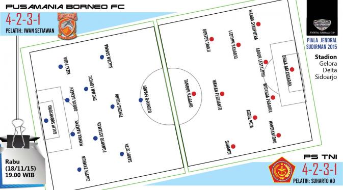 PS TNi vs PBFC (Grafis: Abdillah/Liputan6.com)