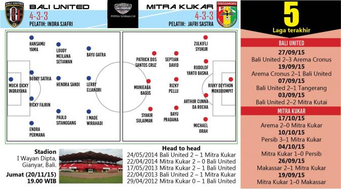 Bali United vs Mitra Kukar (Grafis: Abdillah/Liputan6.com)