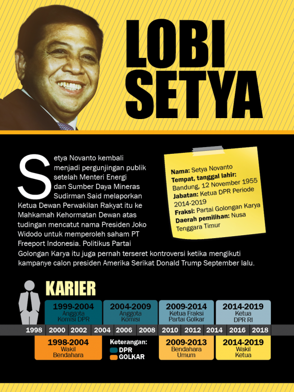 Infografis lobi-lobi Setya Novanto