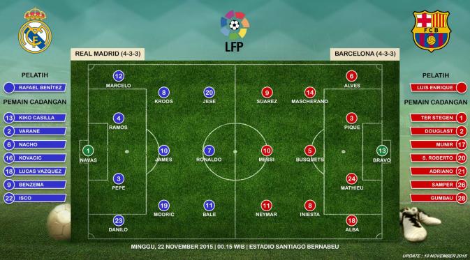 Prediksi susunan pemain Real Madrid vs Barcelona (Liputan6.com/Ari Wicaksono)