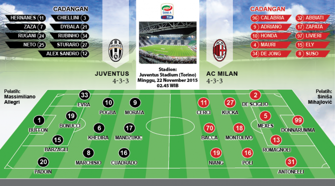Susunan Pemain Juventus vs AC Milan (liputan6.com/desi)