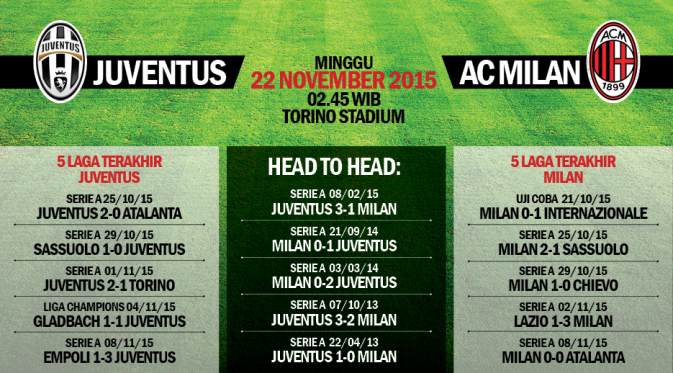 Head to Head Juventus vs AC Milan (liputan6.com/desi)