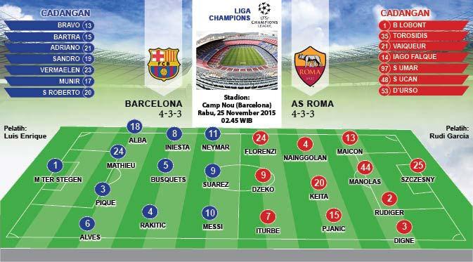 Formasi Lapangan Barcelona vs As Roma (Grafis Abdillah/Liputan6.com)