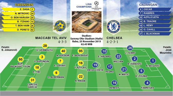 Formasi Lapangan Maccabi Tel Aviv vs Chelsea FC (Liputan6.com/Abdillah)