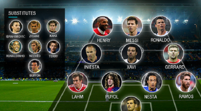 11 pemain terbaik pilihan UEFA