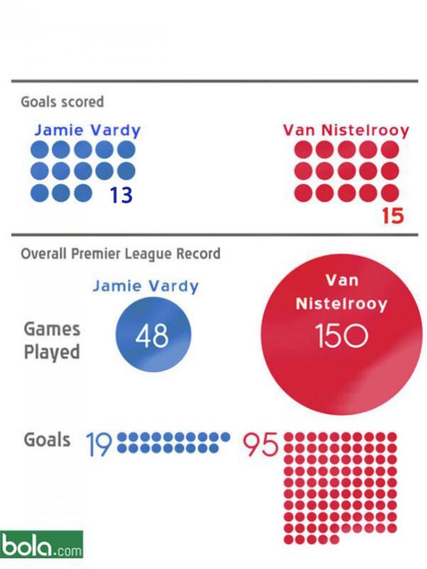 Jamie Vardy vs Ruud van Nistelrooy (Bola.com/Samsul Hadi)