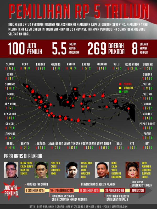 Infografis Pilkada Serentak 2015