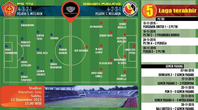 PS TNI vs Semen Padang