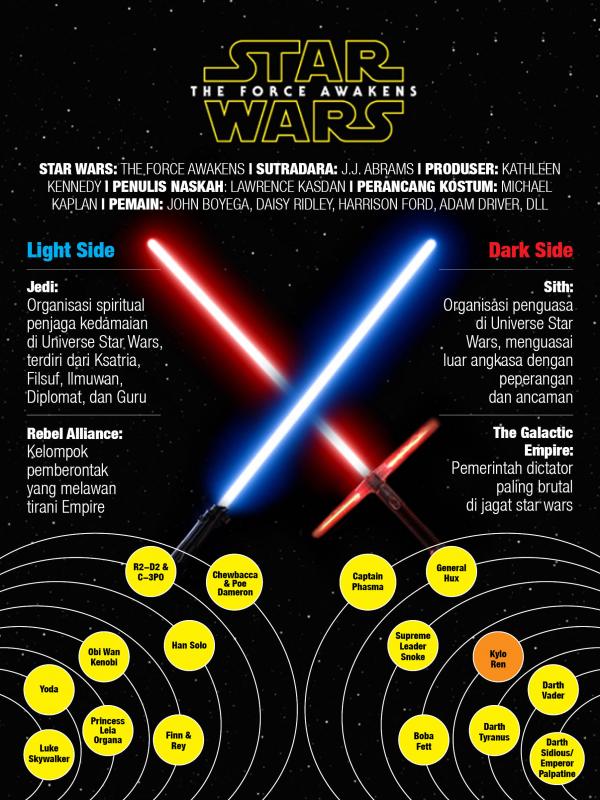 Infografis Star Wars The Force Awakens (liputan6.com/desi)