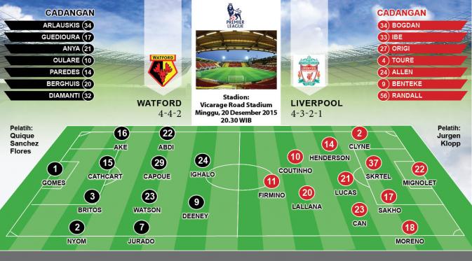 Susunan Pemain Watfort vs Liverpool (liputan6.com/desi)