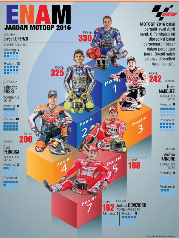 Infografis enam jagoan MotoGP (Abdillah/Liputan6.com)