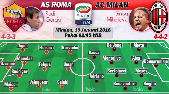 AS Roma vs AC Milan (Bola.com/Samsul Hadi)