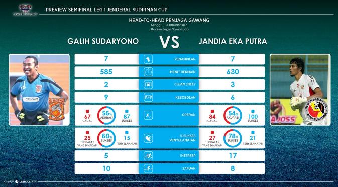 Statistik head to head Galih Sudaryono vs Jandia Eka Putra. (Labbola)