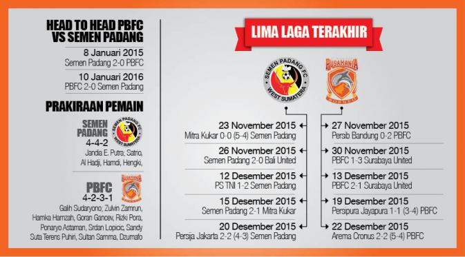 Infografis Semen Padang vs Pusamania Borneo FC