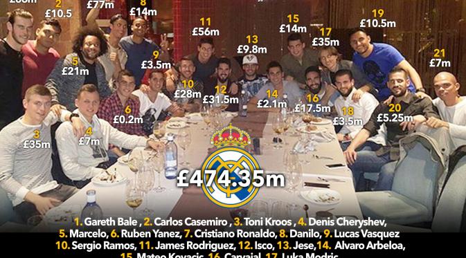 Para pemain Real Madrid dalam sebuah acara makan malam