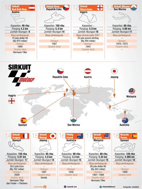 Gambaran sirkuit MotoGP 2016 (Abdillah/Liputan6.com)