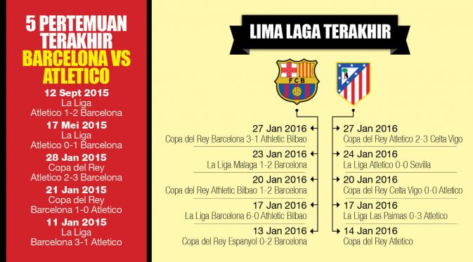 Bacelona vs Atletico (liputan6.com/desi)