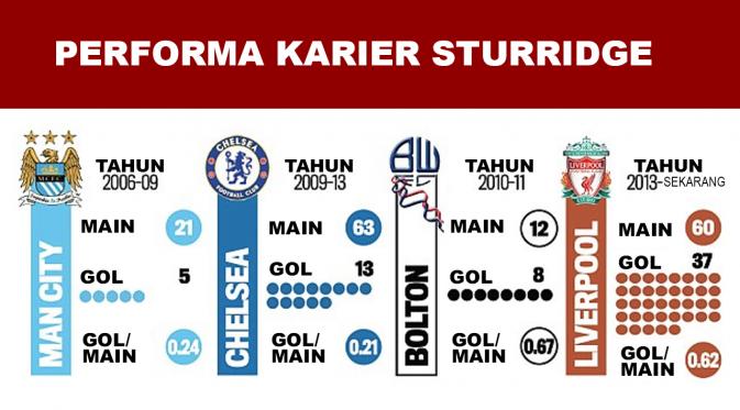 Daniel Sturridge, Cedera Dua 2 (bola.com/Rudi Riana)