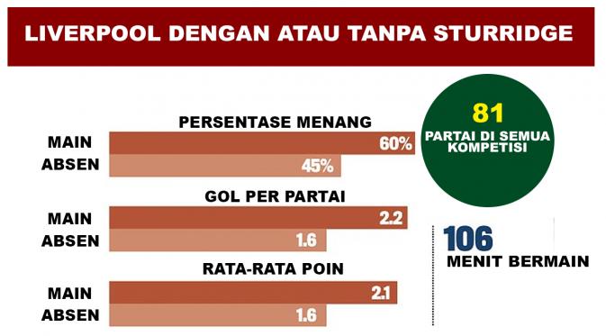 Daniel Sturridge, Cedera Tiga 3 (bola.com/Rudi Riana)