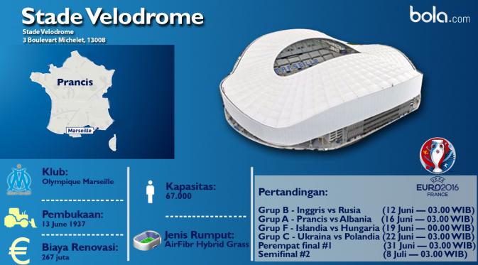 Stade Vélodrome (bola.com/Rudi Riana)