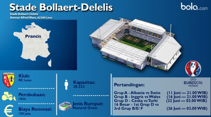 Stade Bollaert-Delelis (bola.com/Rudi Riana)