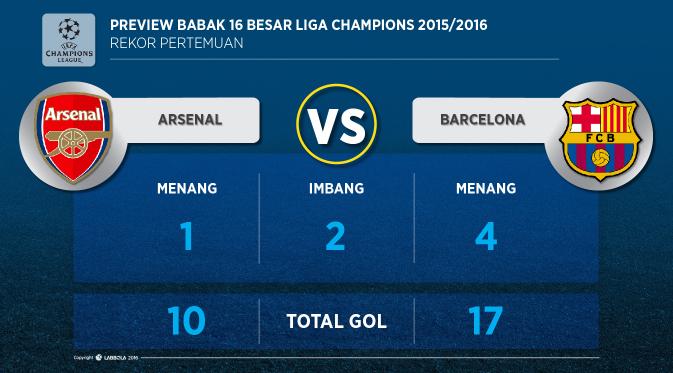 Catatan statistik yang menunjukkan rekor pertemuan kedua tim di turnamen antarklub Eropa. Arsenal dan Barcelona akan berjibaku pada Babak 16 Besar Liga Champions 2015-2016. (LabBola)