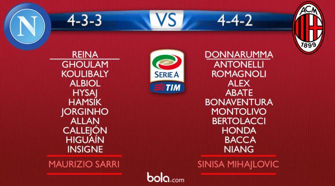 Line Up Napoli vs AC Milan (bola.com/Rudi Riana)