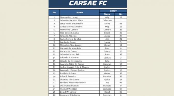Daftar skuat Carsae FC. (Facebook Carsae FC)