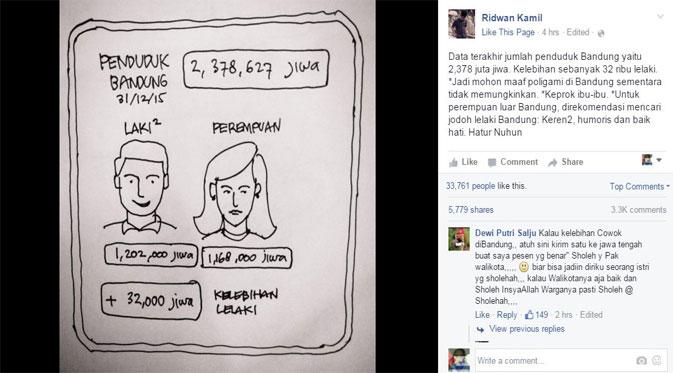 Menurut Wali Kota Bandung Ridwan Kamil, wilayah yang dipimpinnya kelebihan jumlah cowok. Ladies, ada yang minat pacaran sama lelaki Bandung? | Via: facebook.com/ridwan.kamil