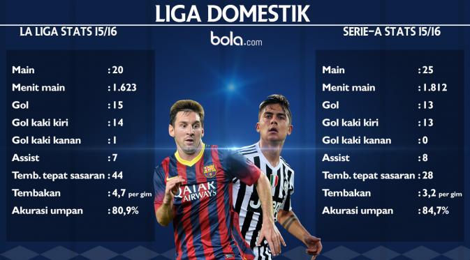 Liga Domestik Lionel Messi vs Paulo Dybala (bola.com/Rudi Riana)