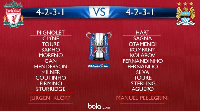 Line Up Liverpool vs Manchester City (bola.com/Rudi Riana)