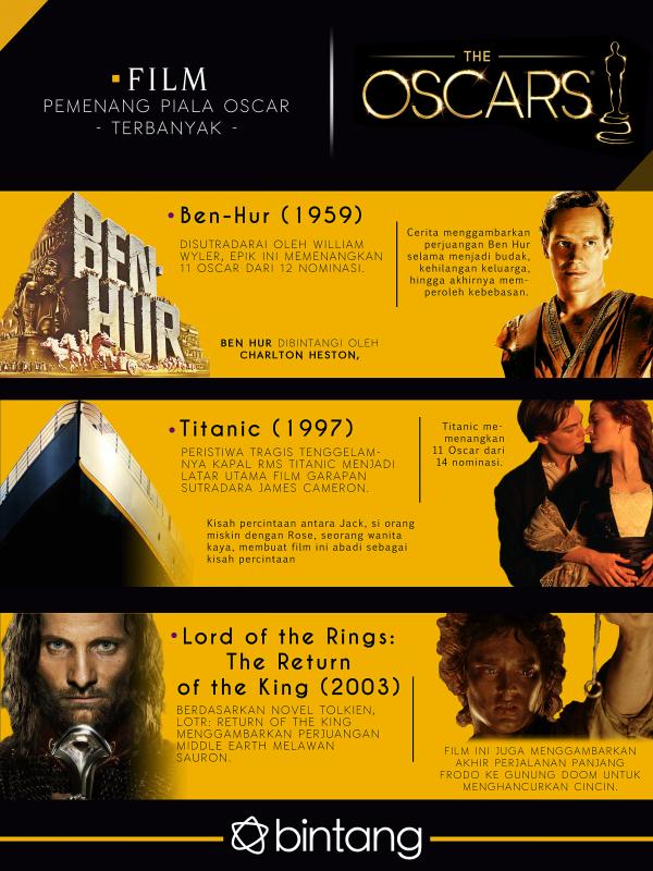 Film Peraih Oscar Terbanyak