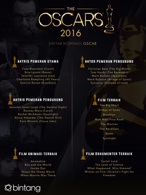 Nominasi Academy Awards 2016
