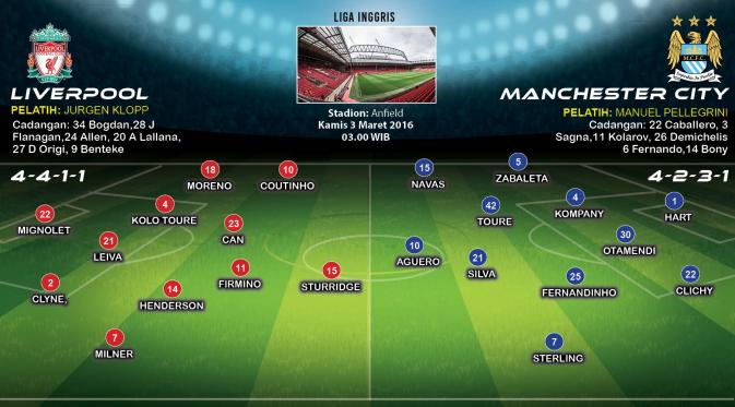 Grafis prediksi line up Liverpool Vs Manchester City